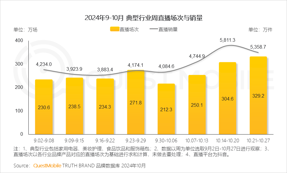 QuestMobile 2024年双十一洞察报告