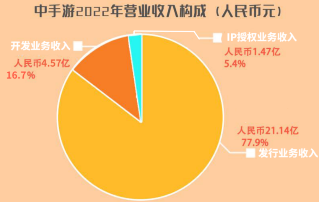 腾讯发财报，网易、巨人推新品牌，游族、库洛测新游 | 陀螺出海周报