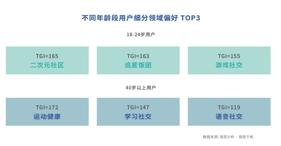 鸟哥笔记,信息流推广,梁丽丽,广告投放,信息流推广,策略,内容 鸟哥笔记,信息流推广,梁丽丽,广告投放,信息流推广,策略,内容