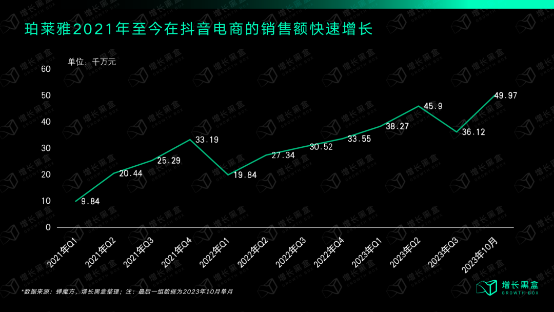 质疑我妈，理解我妈，成为我妈：万字拆解珀莱雅的数字化战略