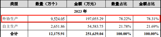 NAS新品“翻车”后，绿联科技要上市了