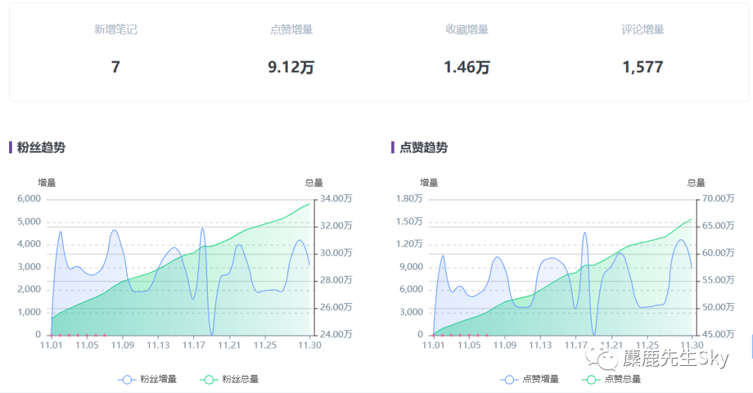 鸟哥笔记,新媒体运营,麋鹿先生Sky,微信视频号,小红书,短视频,内容运营