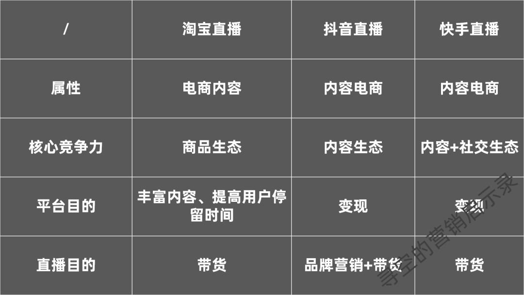 电服牛选,新媒体运营,寻空的营销启示录,视频工具,自媒体,短视频,新媒体营销