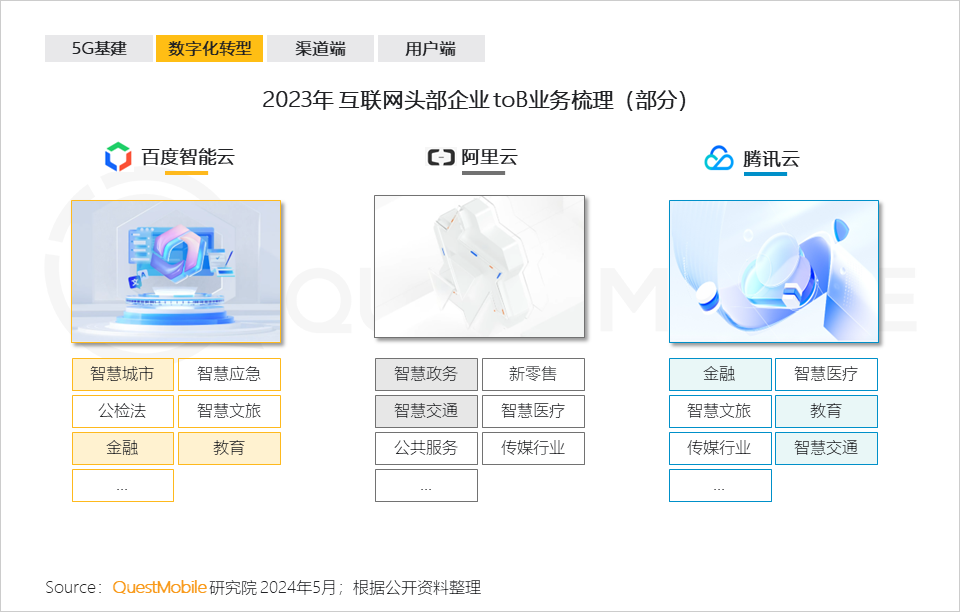 QuestMobile2024中国移动互联网春季大报告：用户12.32亿，人均月时长165小时，小程序、AIGC、三大屏交相辉映