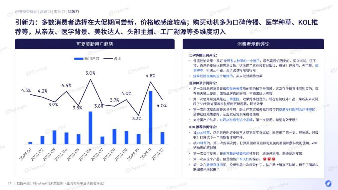 靠重组胶原蛋白打出一片天，可复美是怎么做到的？