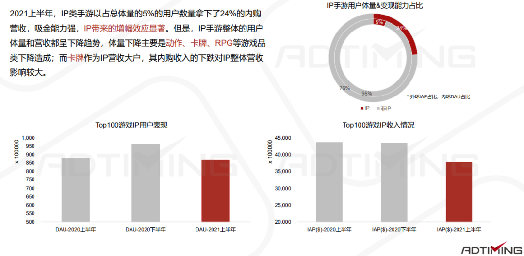 一文看懂中国手游出海的最佳发力点 手游出海 第47张 一文看懂中国手游出海的最佳发力点 手游出海 第47张