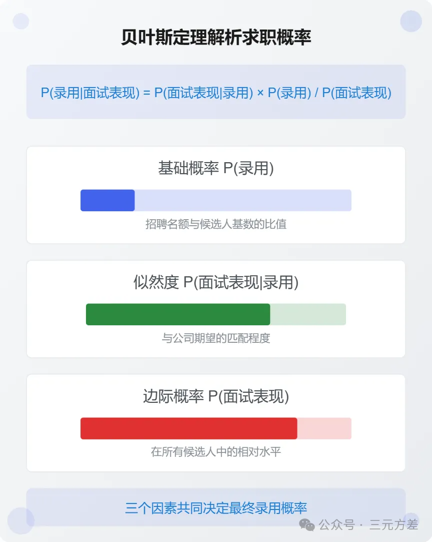 求职焦虑终结指南:教你科学找工作