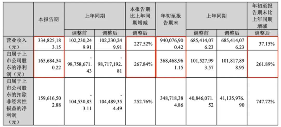 2024国产和海外“动画电影”：“谁”在投资？背后公司又在如何深度布局？｜雷报