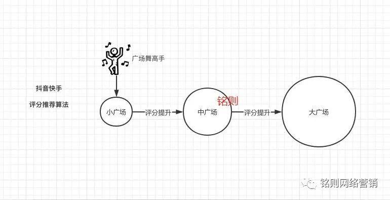 码人网mrw.so缩短网址文章图片