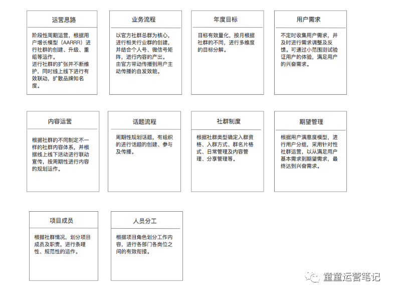 电服牛选,用户运营,童童,社群运营,用户增长,用户运营,用户研究