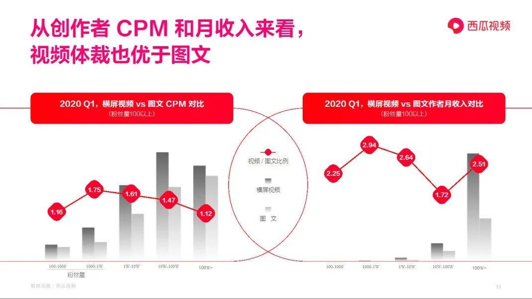 电服牛选,新媒体运营,微果酱,短视频,公众号