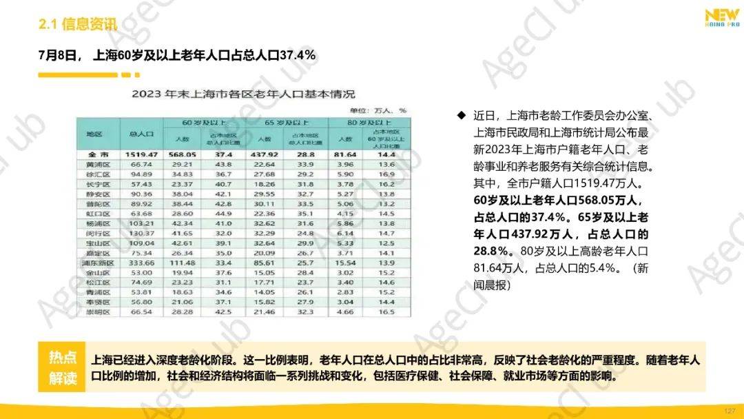 2024年第3季度康养产业市场季报（精华版）