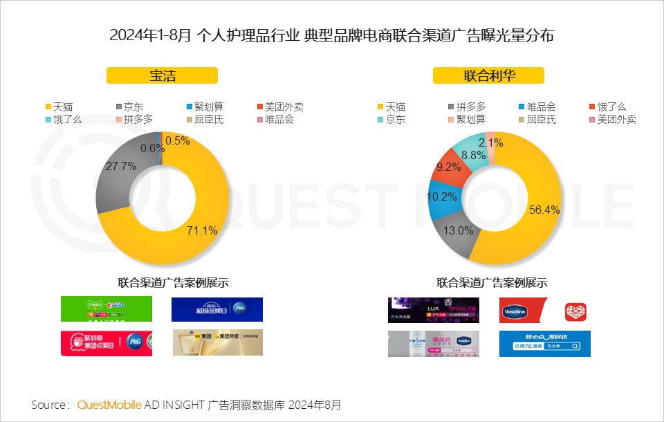 QuestMobile 2024年渠道营销洞察：一体营销模式助推头部渠道走强，品牌布局占比平均超过50%