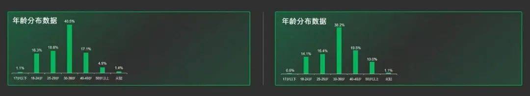 指上游戏罗庆发：深耕微信小游戏6年，如何做到每年都有爆款