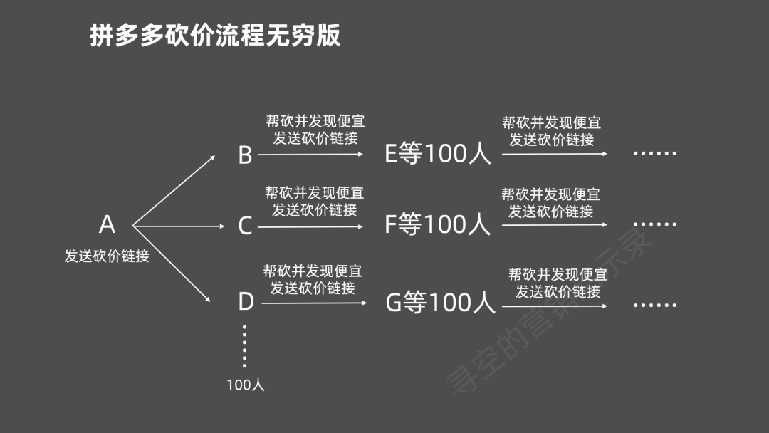 电服牛选：电商资讯，电商培训、电商运营,,广告营销,寻空的营销启示录,影响力,技巧,策略,案例分析,营销