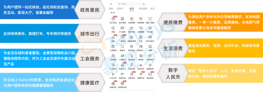 手机银行评测系列：北京银行“京彩生活”7.0从用户视角出发，实现沉浸式体验重塑