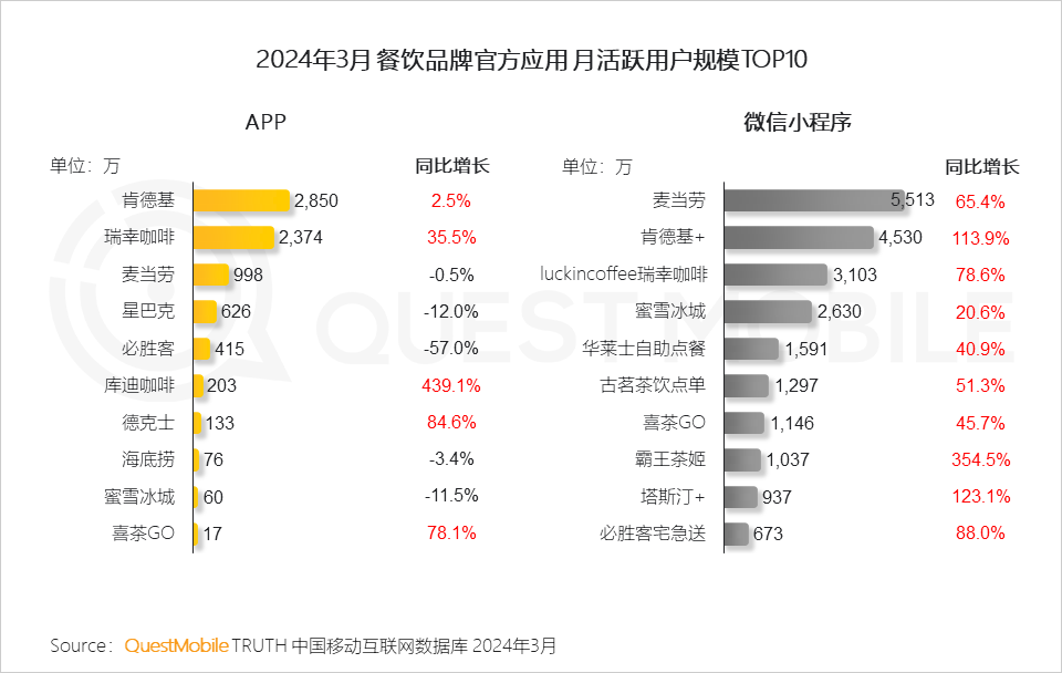 QuestMobile2024中国移动互联网春季大报告：用户12.32亿，人均月时长165小时，小程序、AIGC、三大屏交相辉映