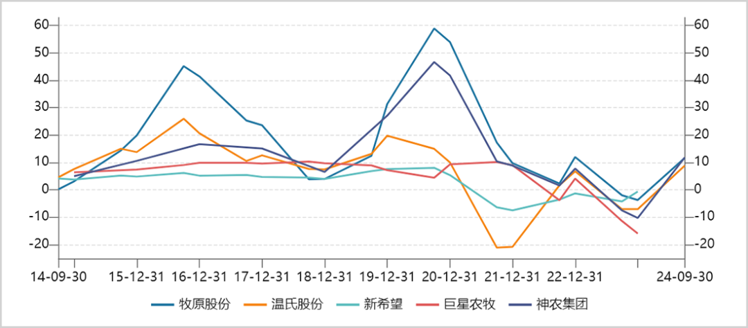 进击中的牧原丨高分红，再起舞