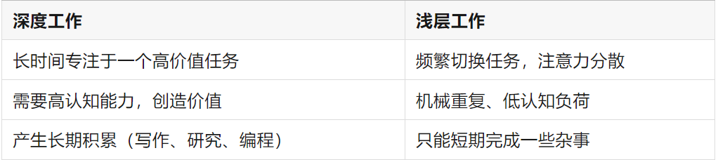 2025心愿：每天留1个小时给未来的自己