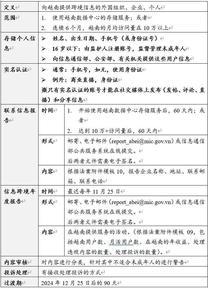 回顾2024：中国游戏出海史上最艰难的一年