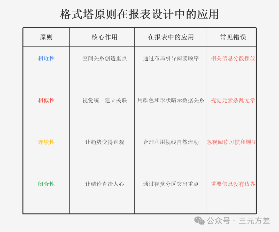 数据分析思维清单38/50：设计思维