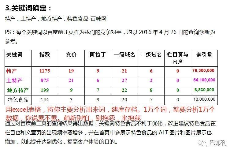 鸟哥笔记,推广策略,巴郎刊,SEO入门,SEO,竞价推广,关键词,SEM