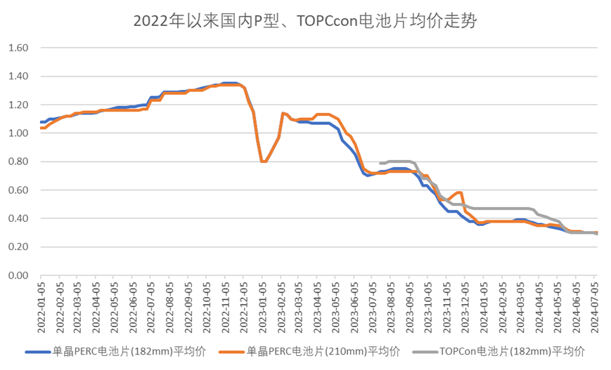 中国光伏出红海记