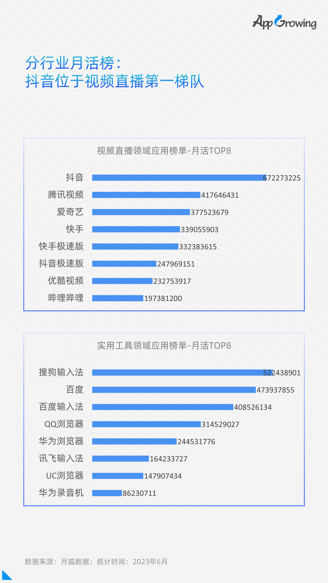 点击领取 | 《2023上半年移动广告流量白皮书》