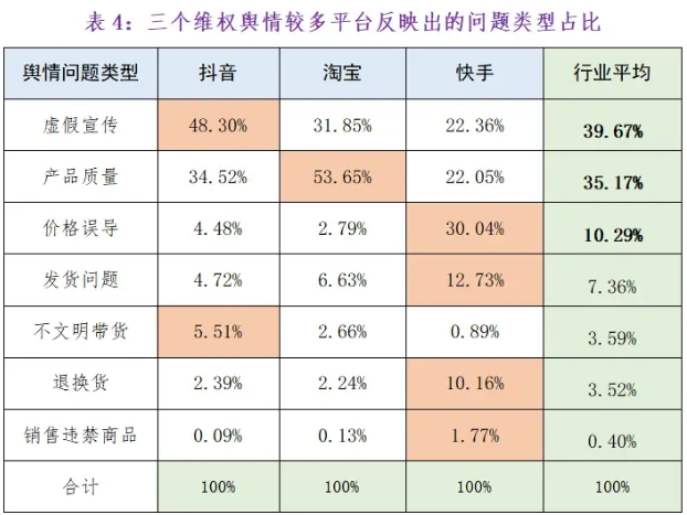 某音头部主播遭打假！骆王宇宣布将赔偿1.5亿并退网