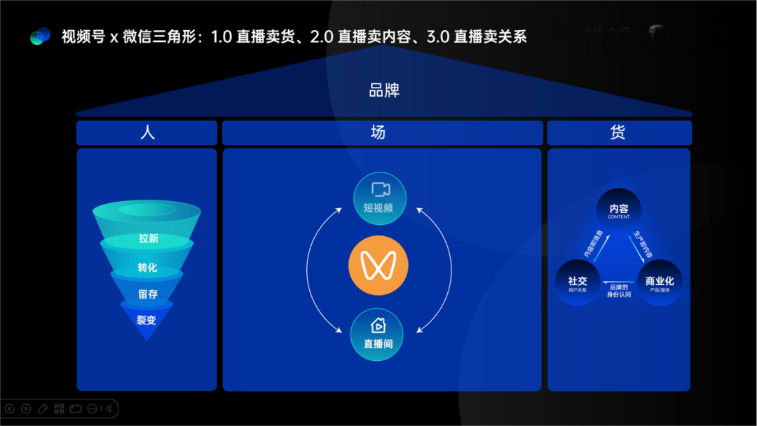 视频号小店升级为微信小店：如何布局微信电商的黄金10年？