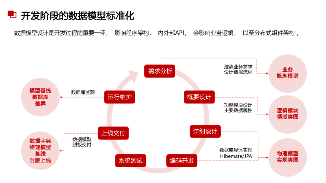 數(shù)據(jù)治理與數(shù)據(jù)指標(biāo)庫規(guī)劃指南