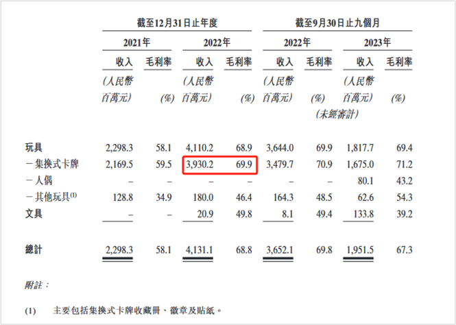 “我在小红书拆卡，一周涨粉14万”