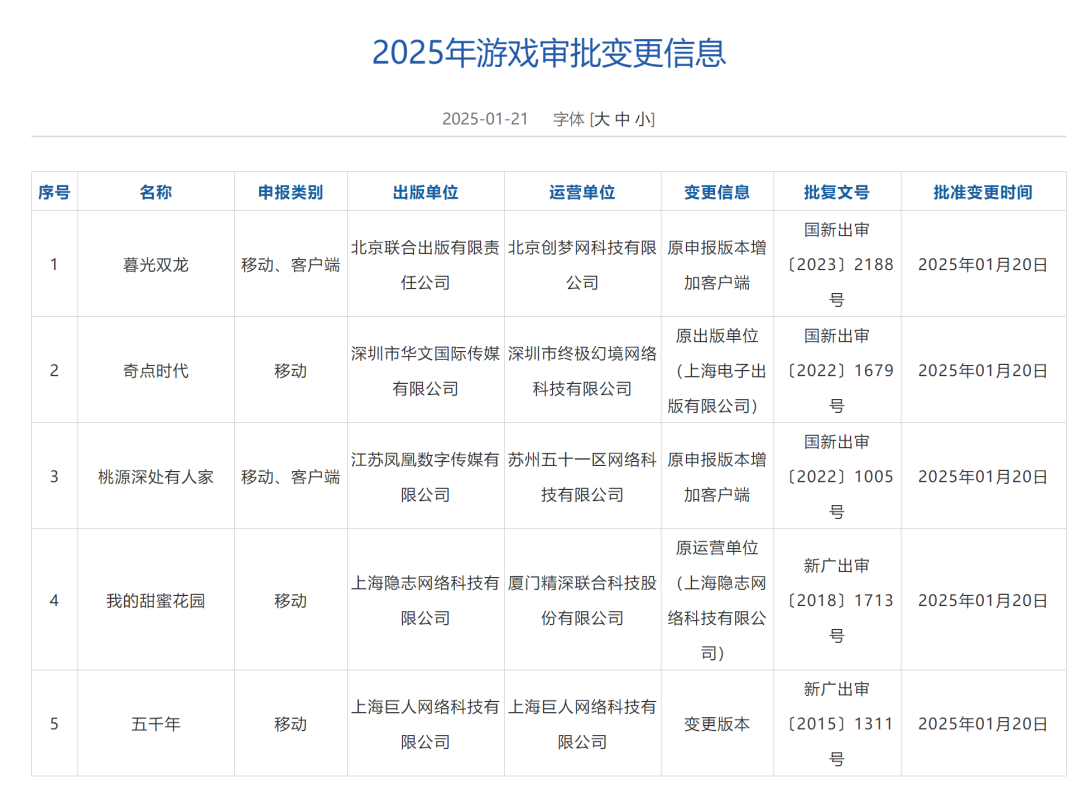 2025年1月国产、进口版号同时下发：《王者荣耀世界》《冰汽时代》过审