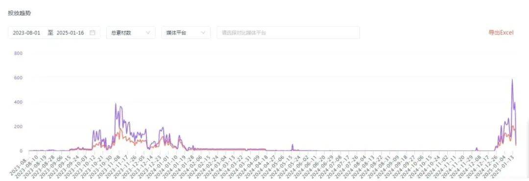 “黑马”空降小游戏Top20，回合制卡牌“又好了”？