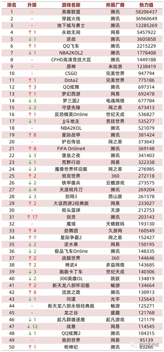 2023年，端游套了件“复活甲”