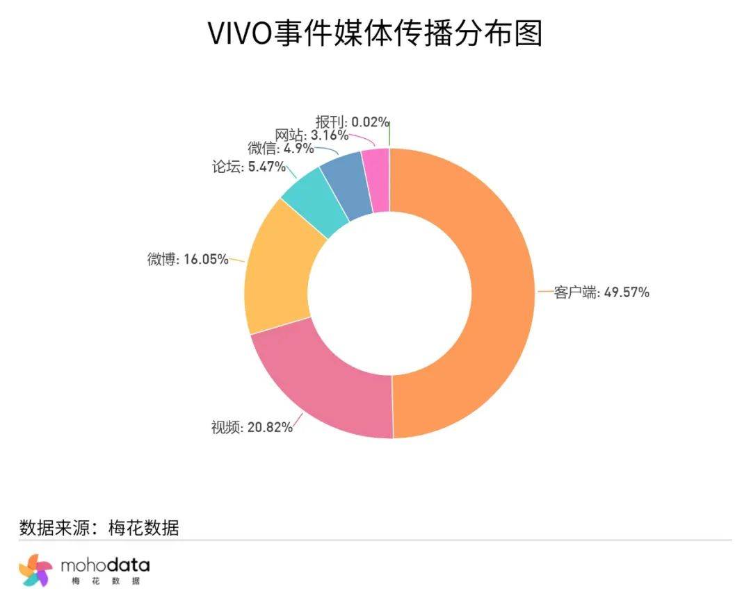 一周舆情监测：VIVO回应X200 Pro炫光问题