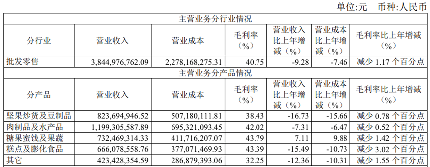 溜溜梅的酸生意，被巨頭盯上了