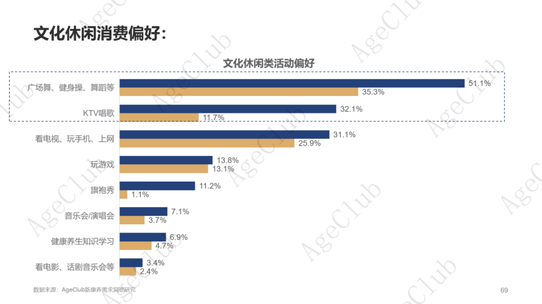 低龄VS高龄、他VS她、共性VS个性的市场机会！