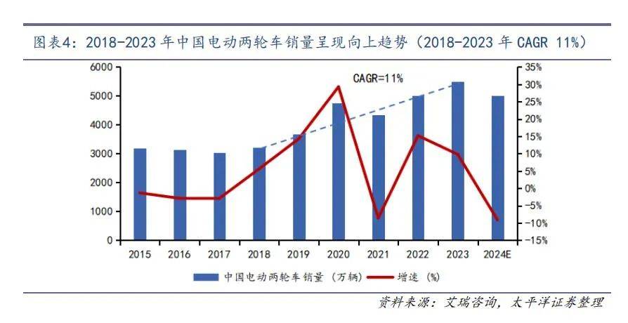 “裸泳者”九号：速度与质量的妥协挣扎