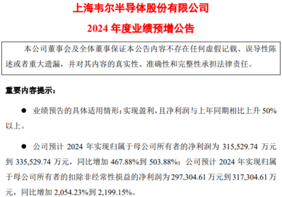 业绩大增，千亿市值，这家中国芯片企业凭什么逆势复苏？