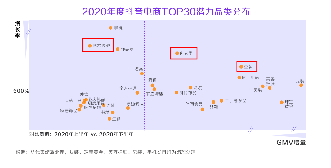 鸟哥笔记,直播带货,黑牛影记,策略,抖音电商,直播带货,电商,直播带货,电商,策略