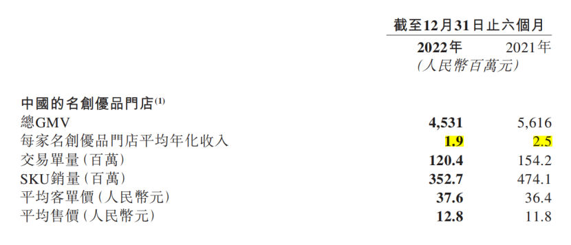 名创优品两位董事同时减持套现背后的隐情越早知道越好