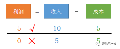 经营分析：决策分析模型搭建指南（附资料下载）