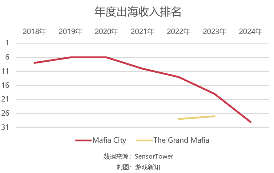 又一家SLG大廠做了帕魯like，但這次不是寶可夢(mèng)玩法