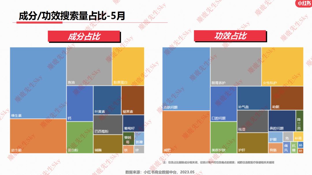 23年6月，小红书9大行业趋势分析