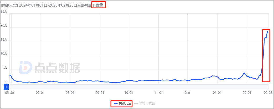 微信猛推元宝，力度远超微信小店