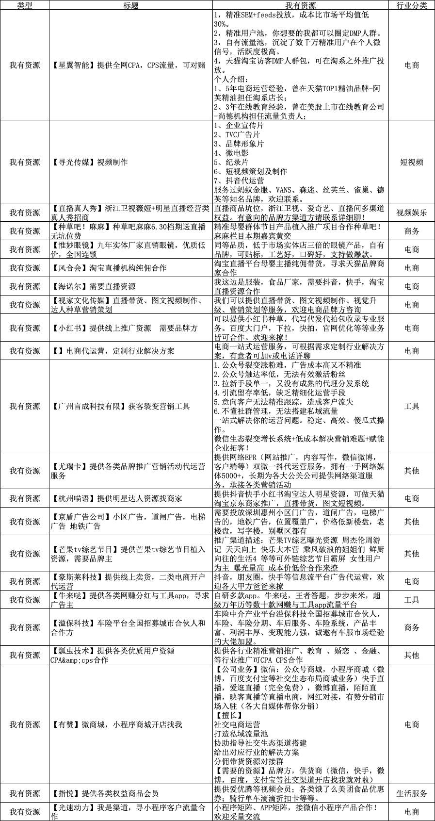 电服牛选：电商资讯，电商培训、电商运营,,广告营销,小甜甜,资源,商务合作,渠道