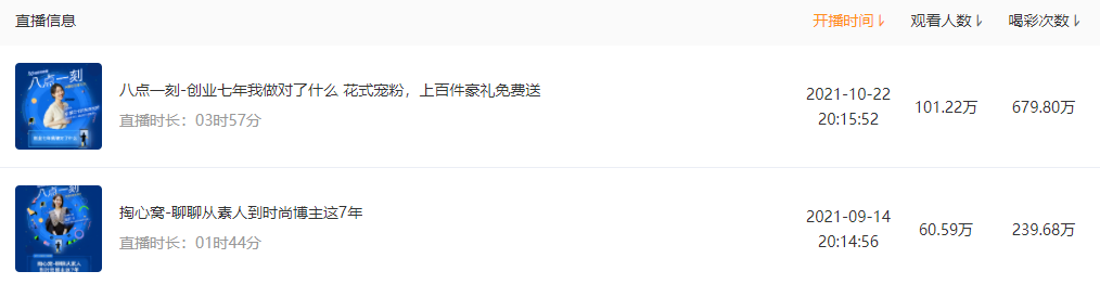 鸟哥笔记,新媒体,西瓜数据,创作者,内容生态,图文,直播带货
