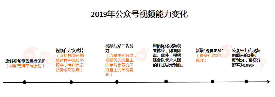 独家：订阅号列表重大更新，公众号进入视频2.0时代？