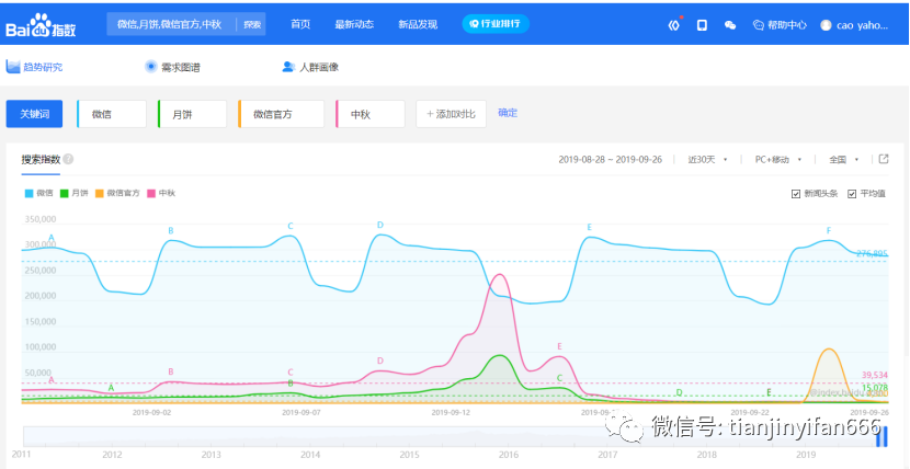 鸟哥笔记,广告营销,天津一凡,传播,案例分析,策略